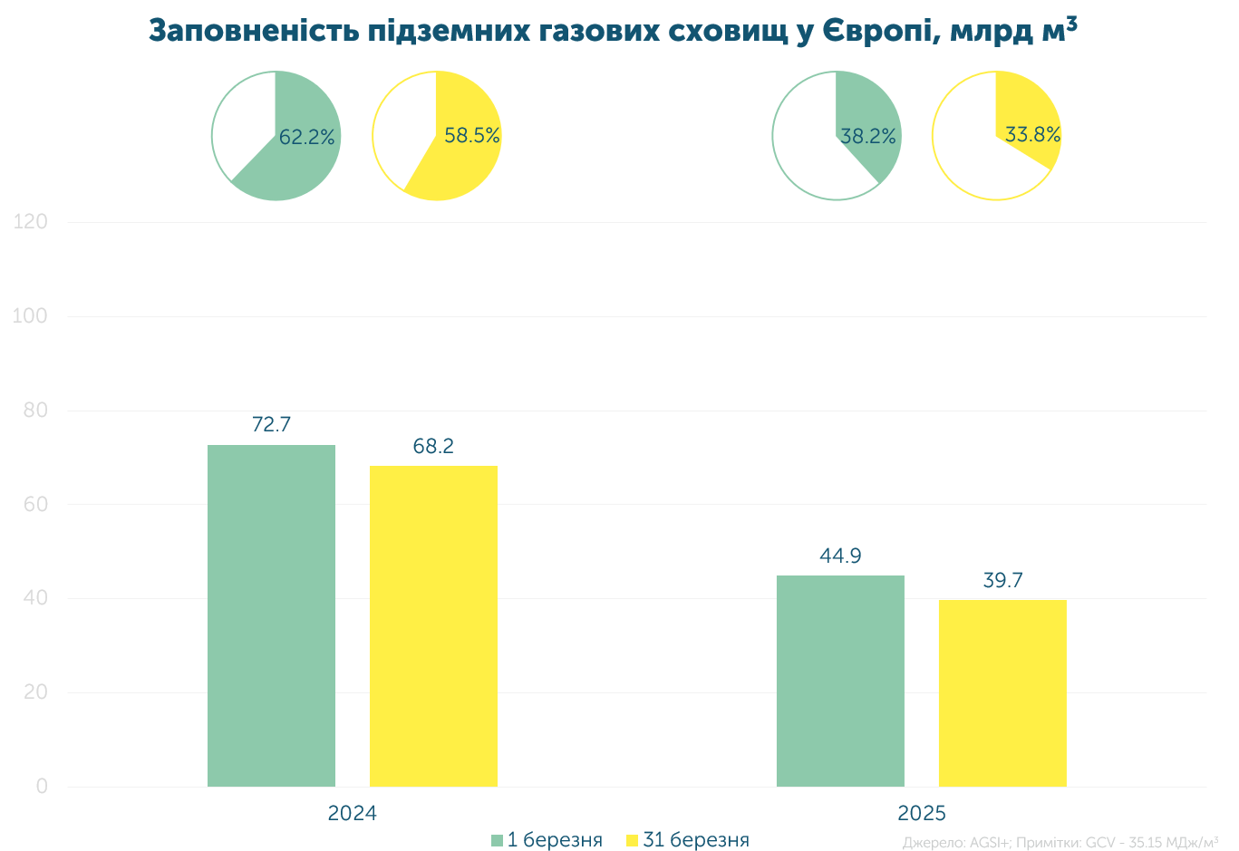 3ua