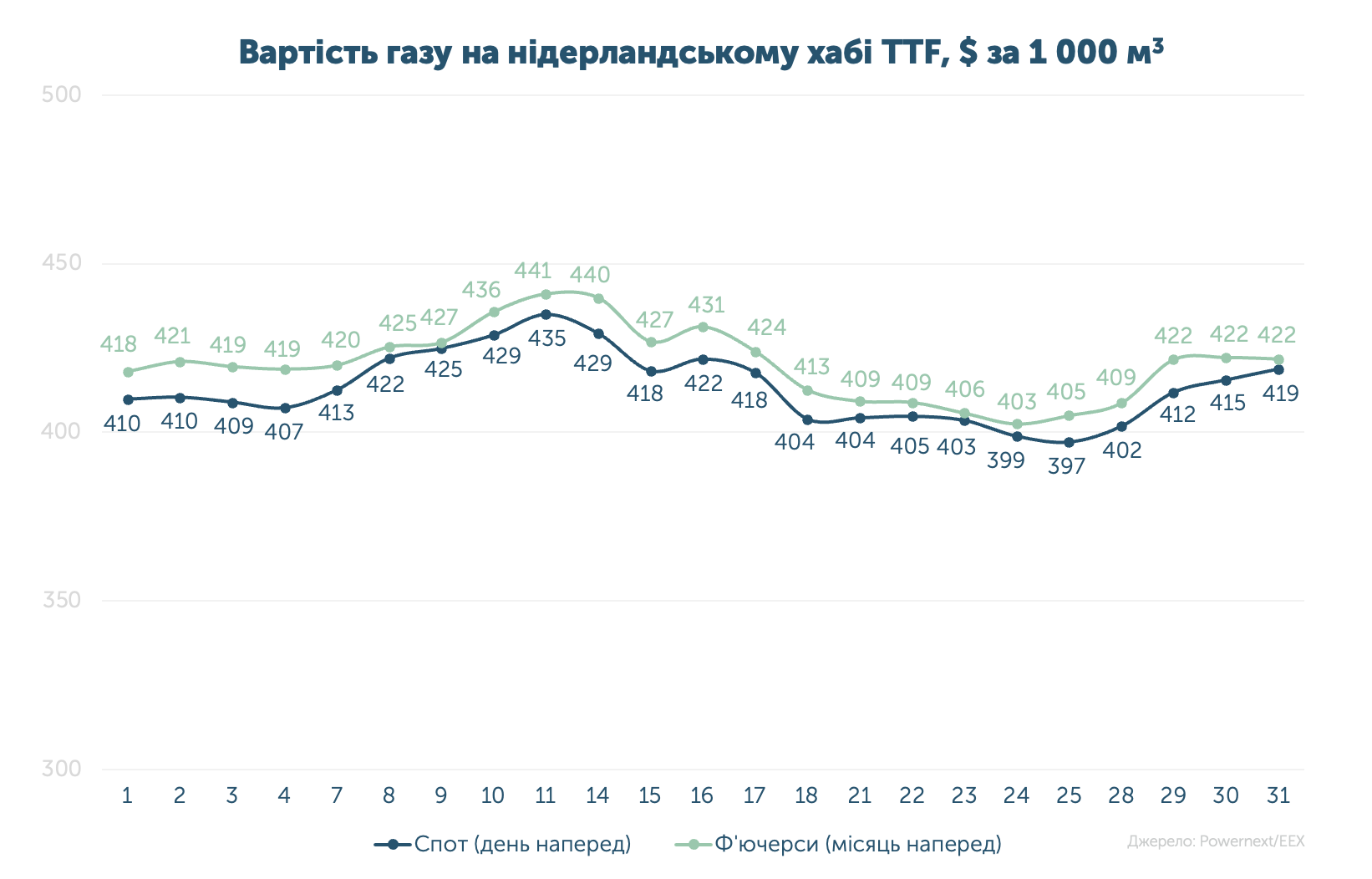 Знімок екрана 2025 08 13 о 10.49.34