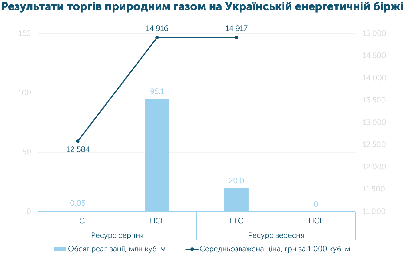 09 23 2 ua