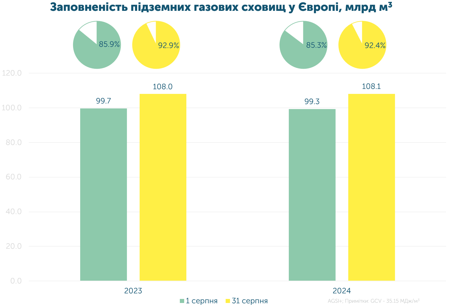 3ua