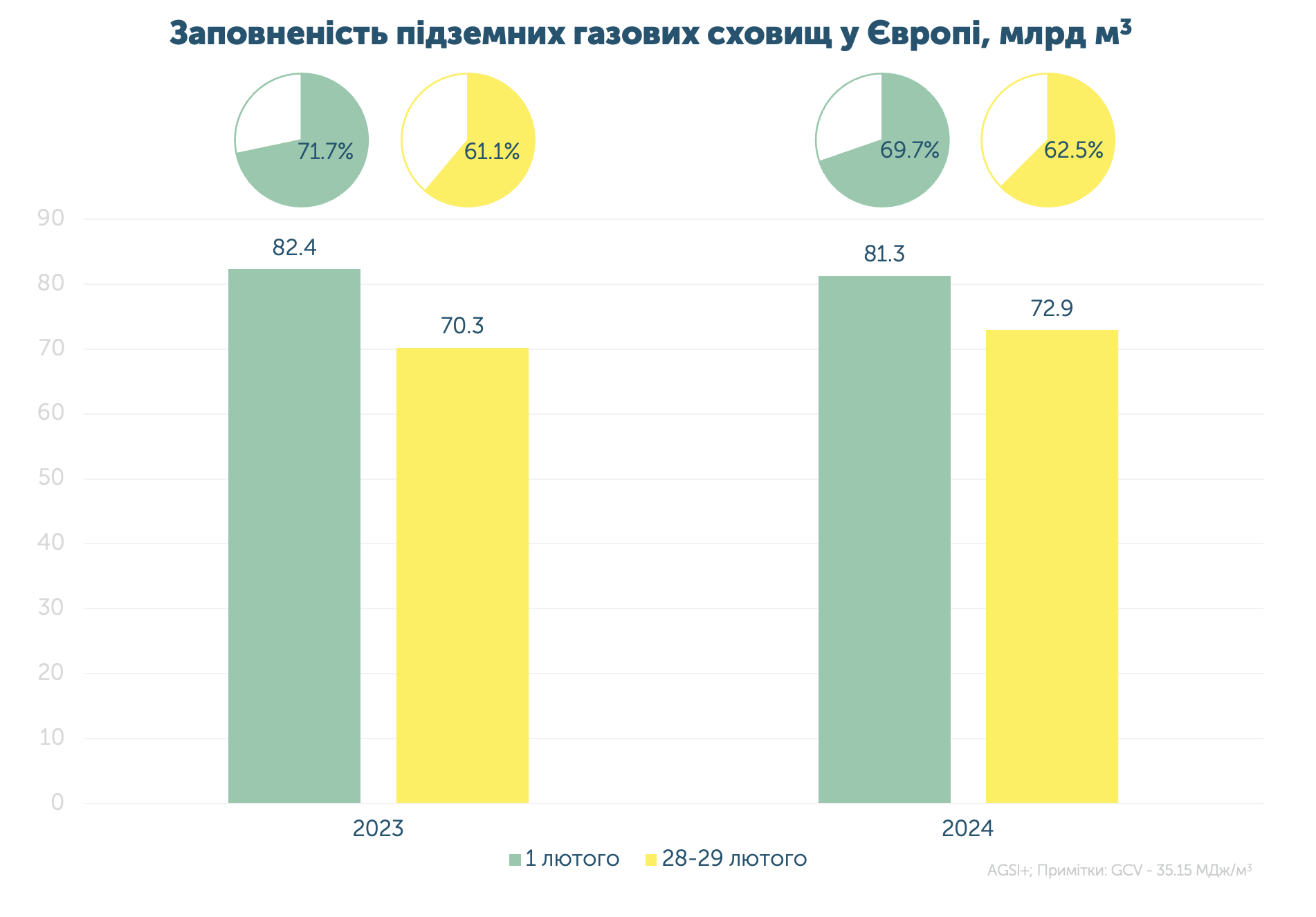 3 UA