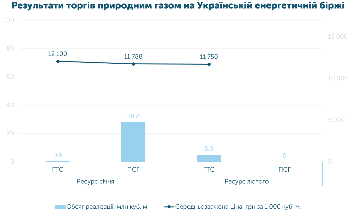2ukr