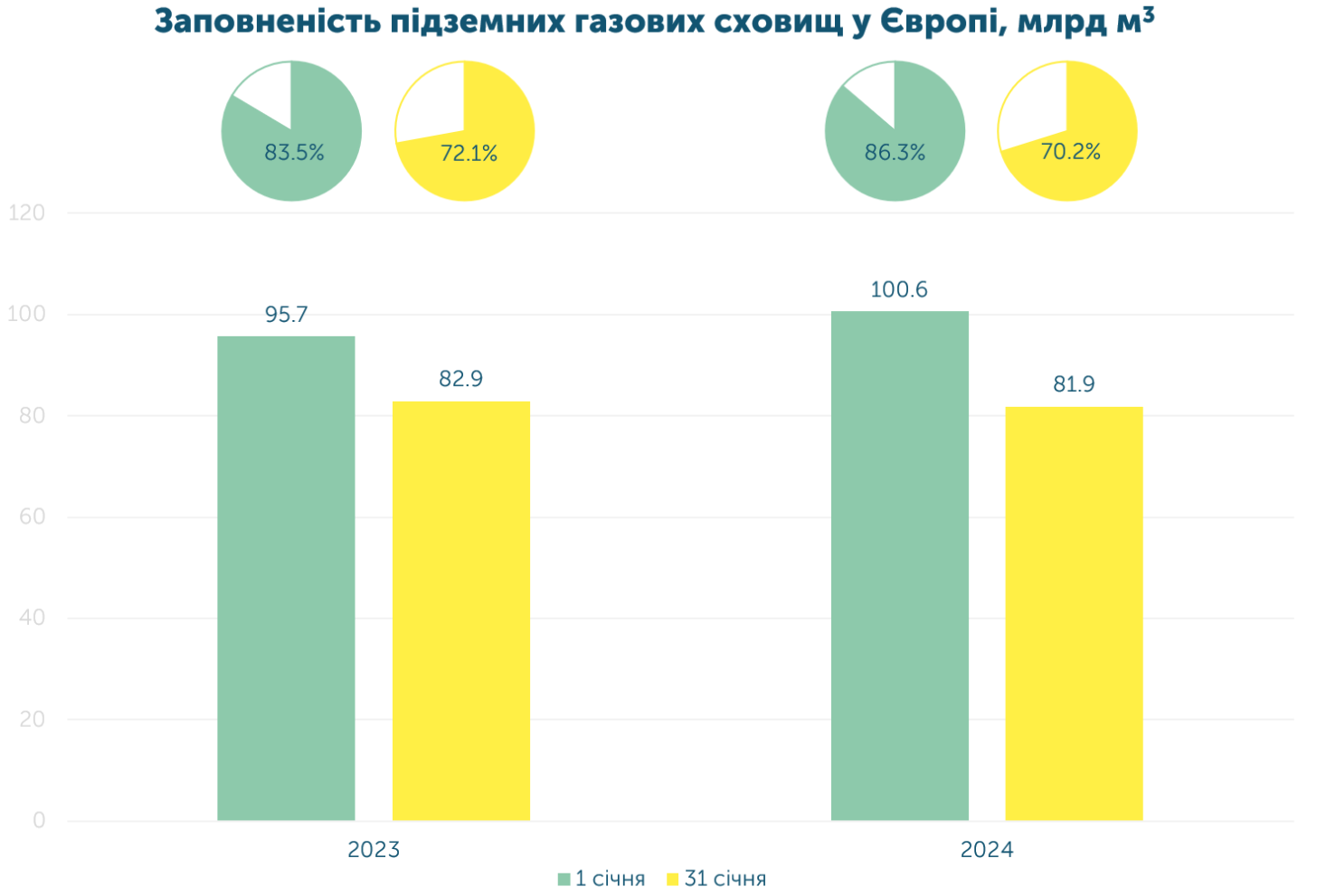 3ukr