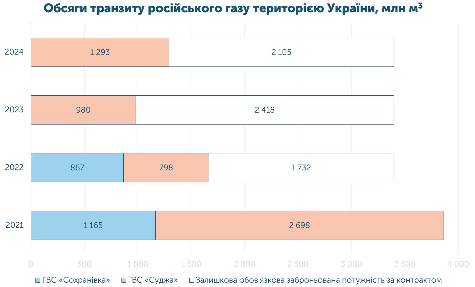 4ukr