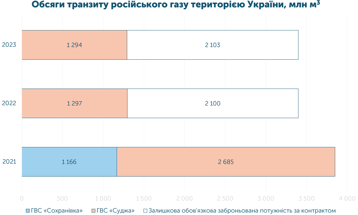 4 07 2023 ukr