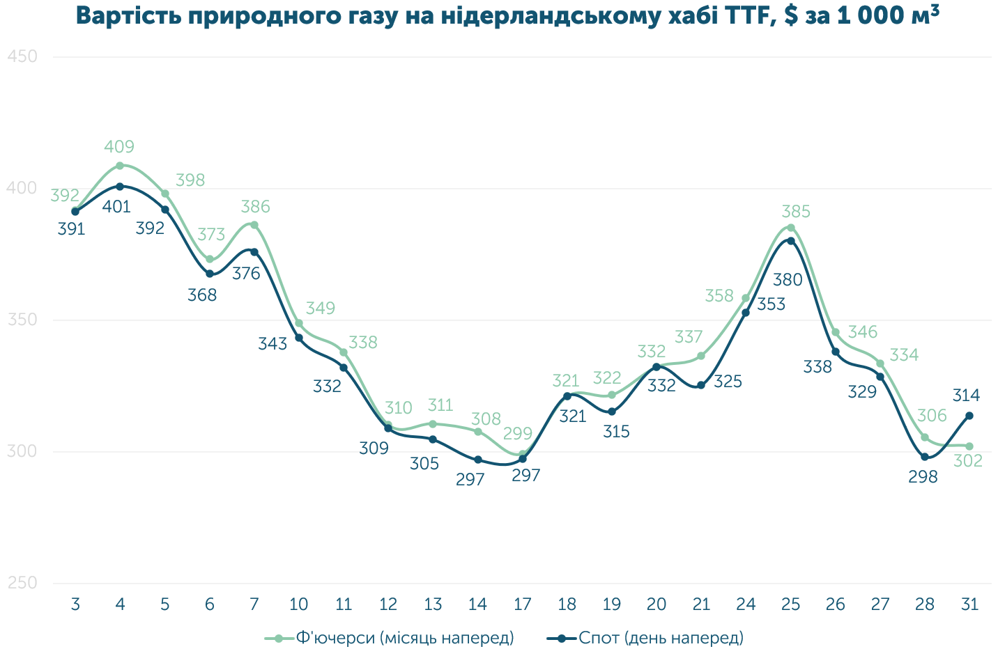 July1 UKR