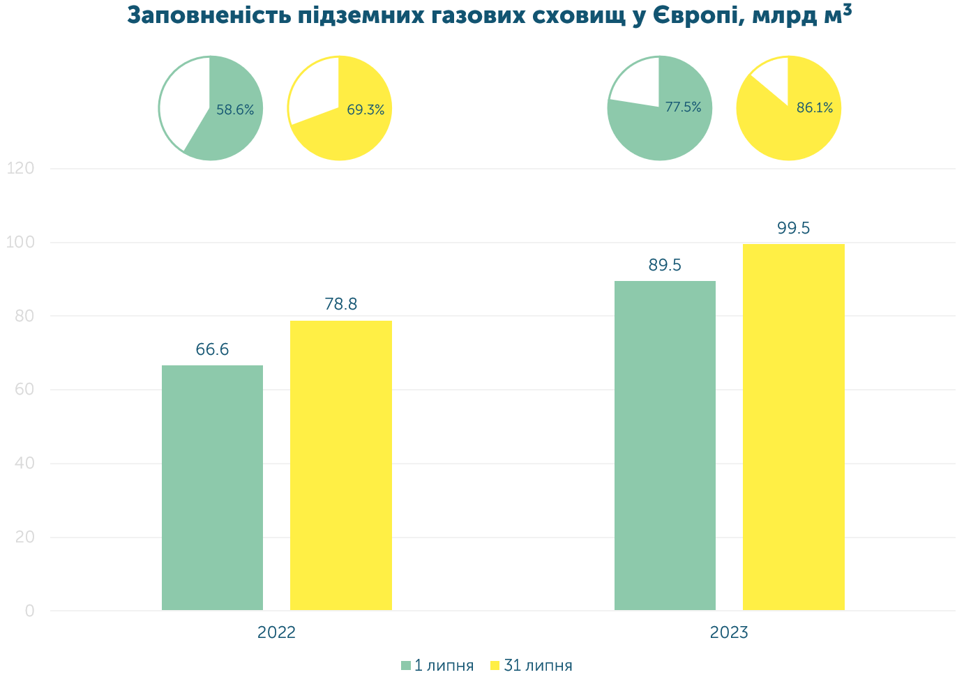 July3 UKR