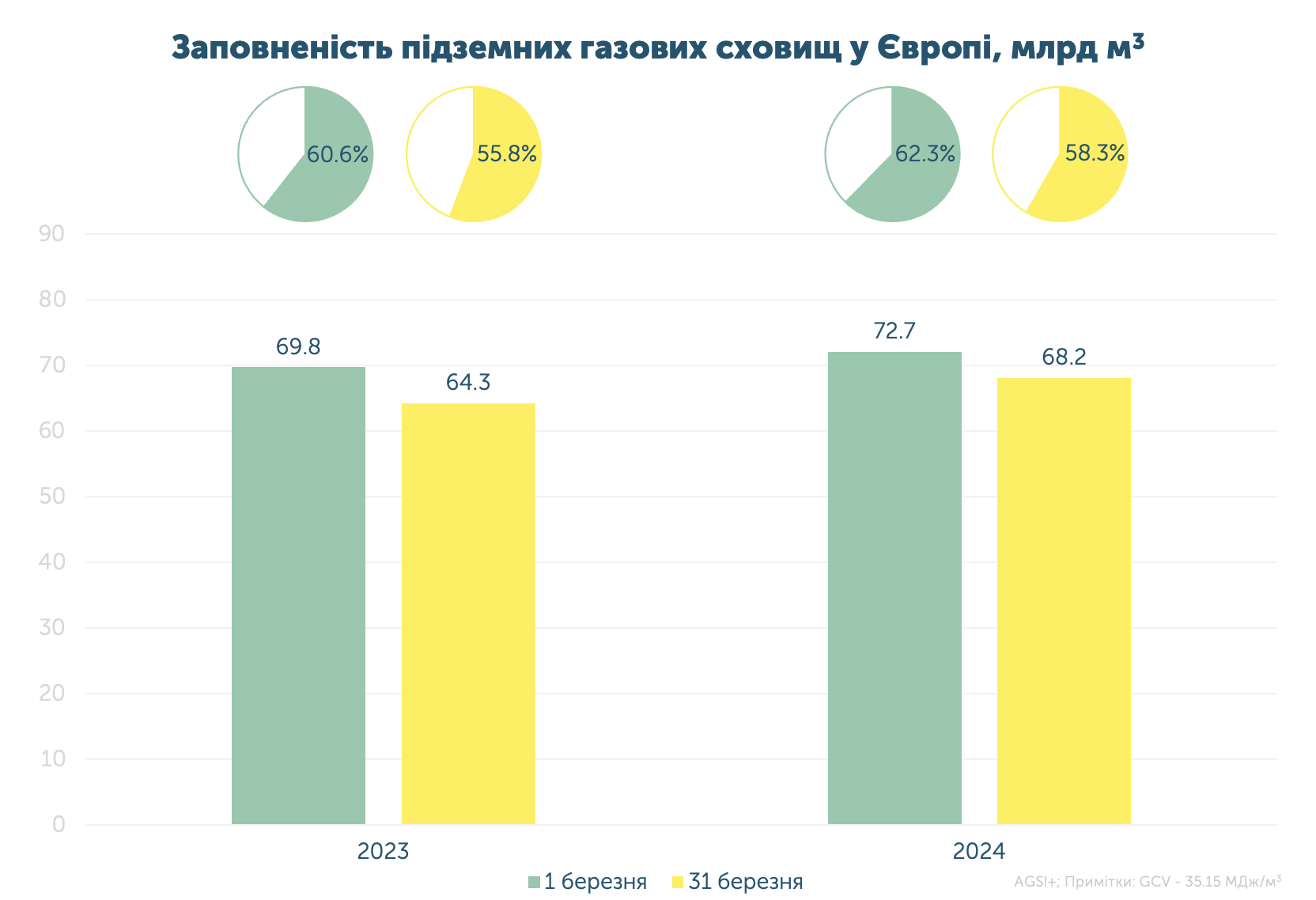 3UA