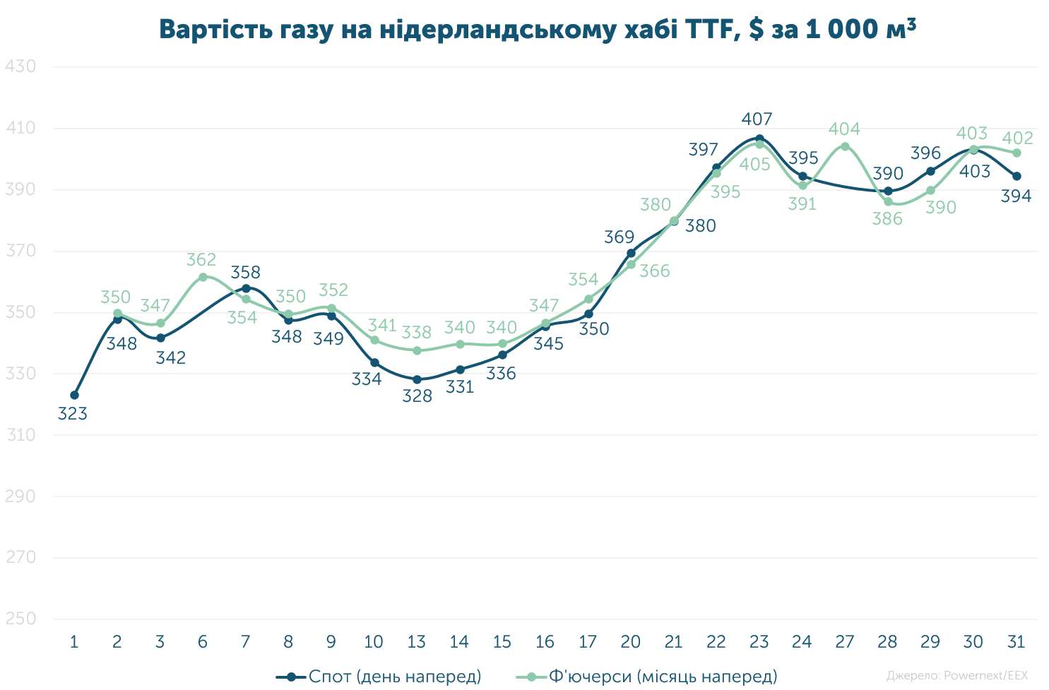Навігатор1