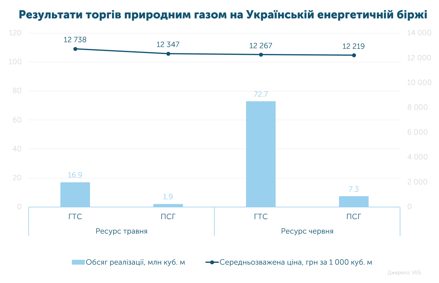 Навігатор2