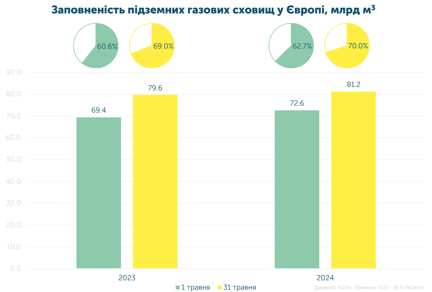 Навігатор3