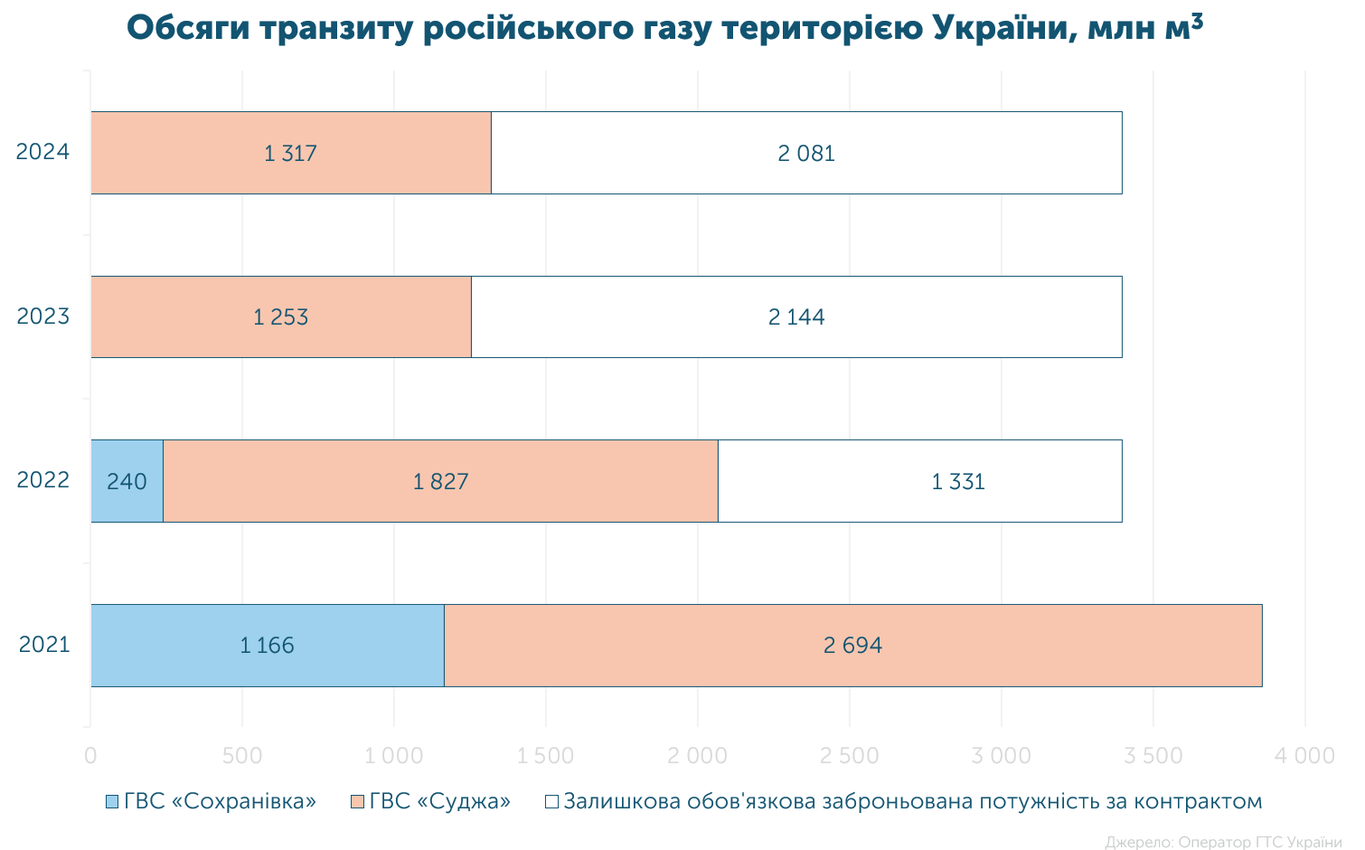 Навігатор4