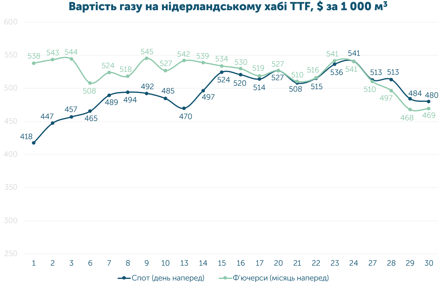 1 ukr