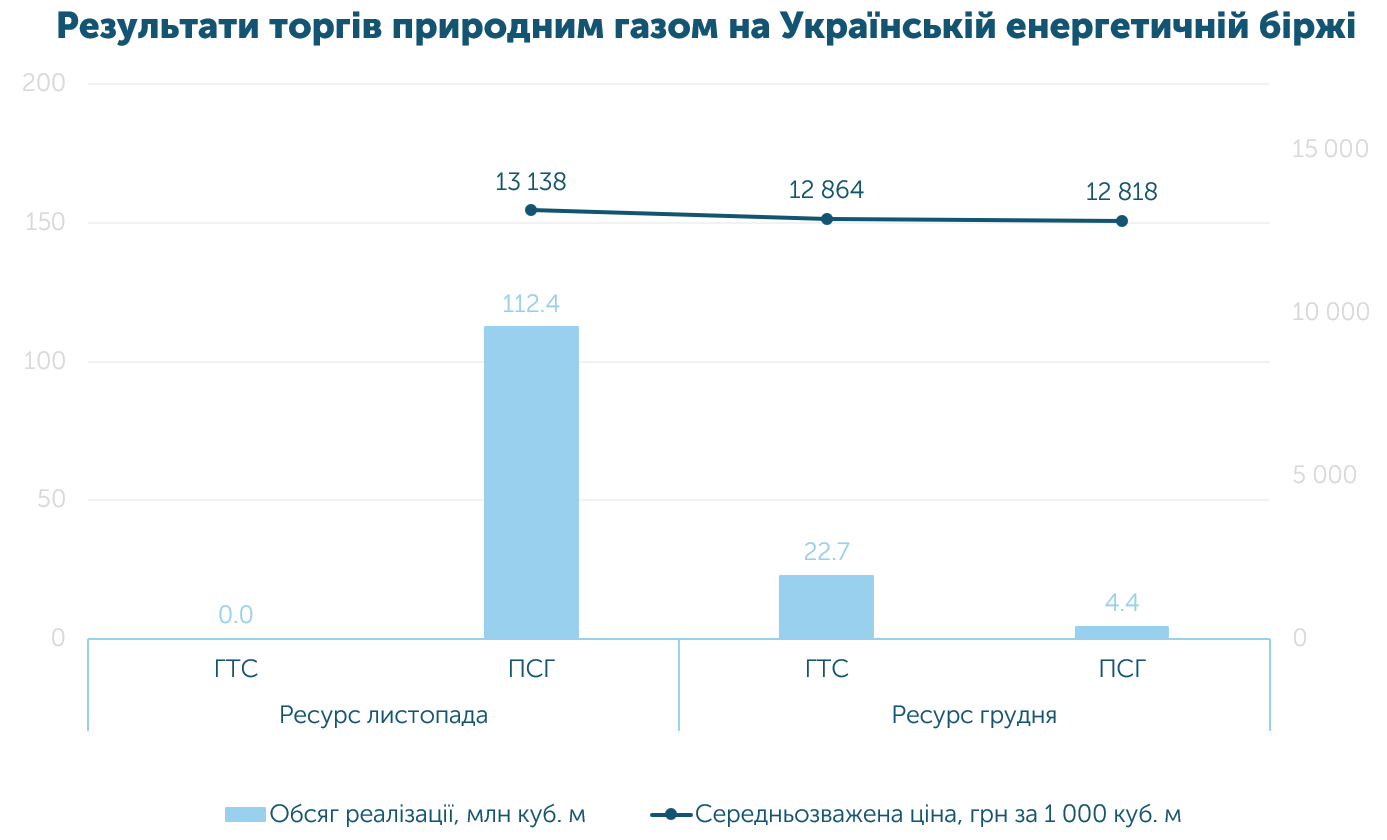 2 ukr