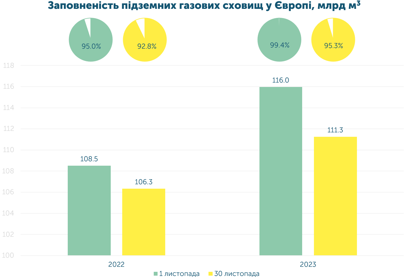 3 ukr