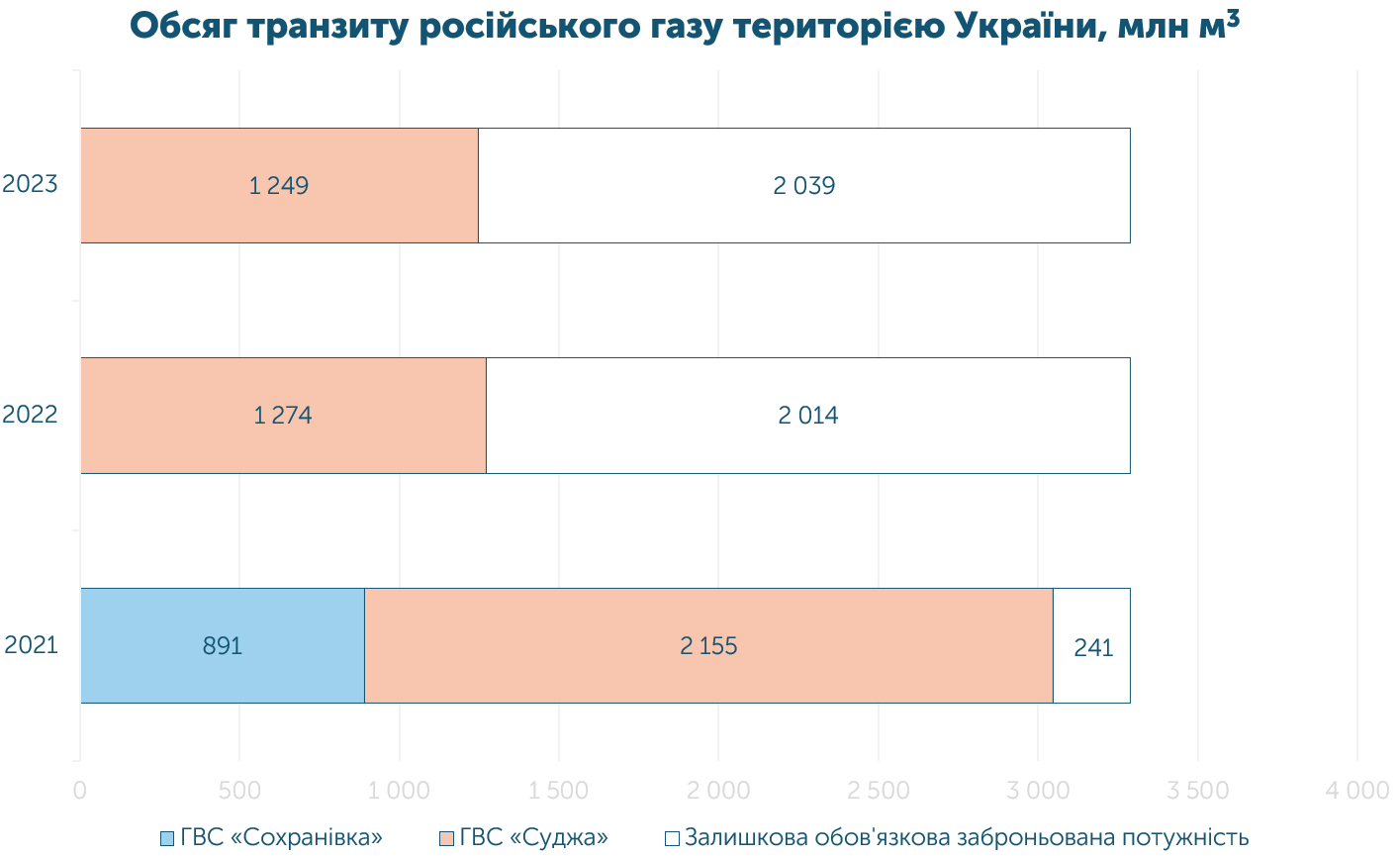 4 ukr