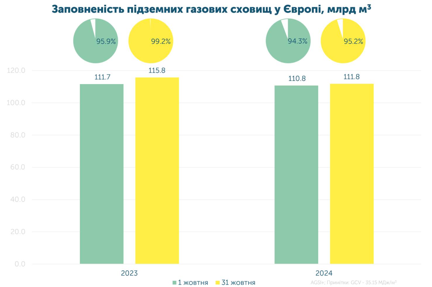 3ua