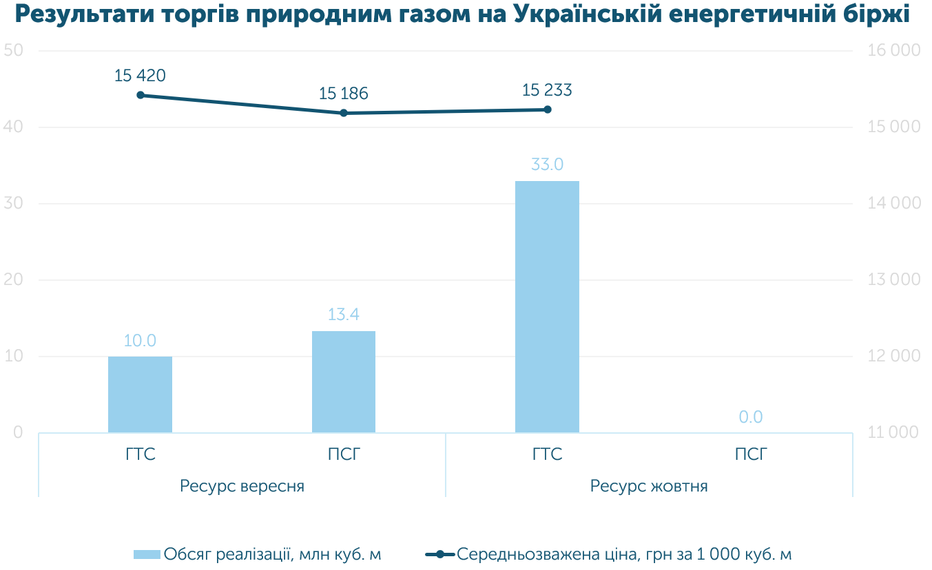 2ukr