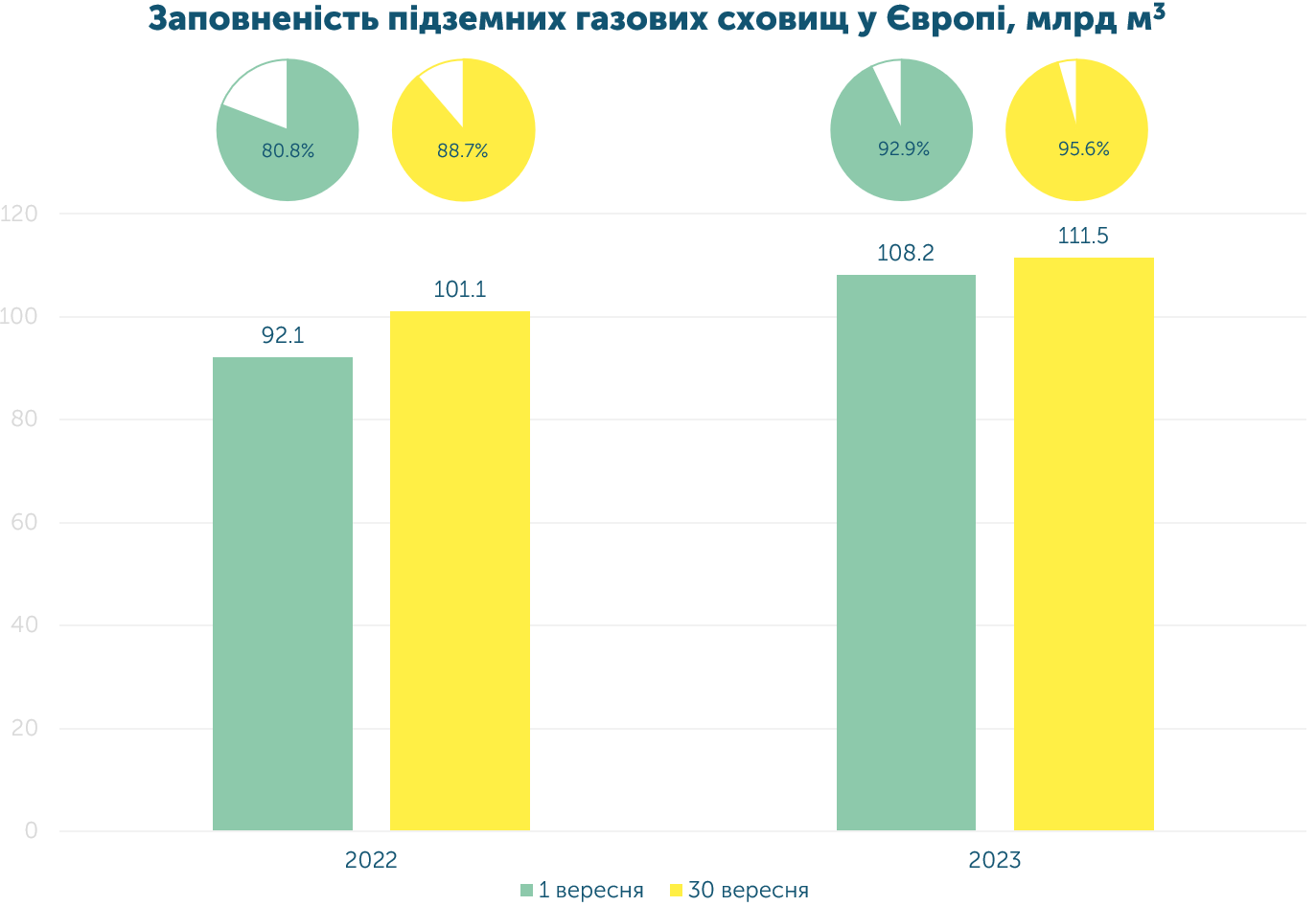 3ukr