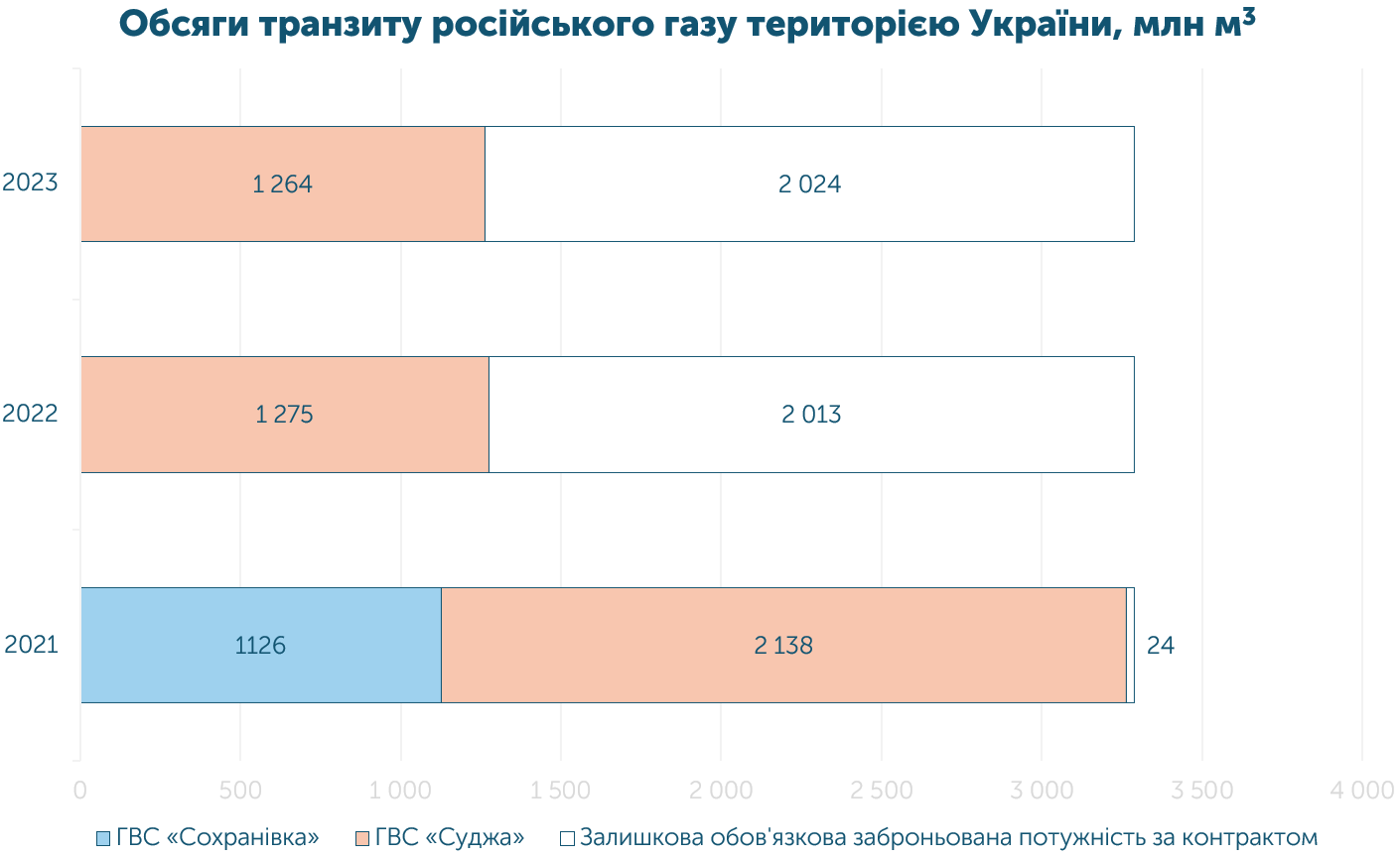 4ukr
